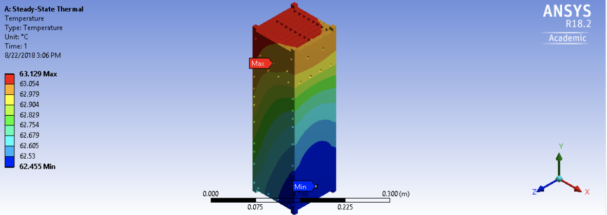 Thermal ANSYS Simulation