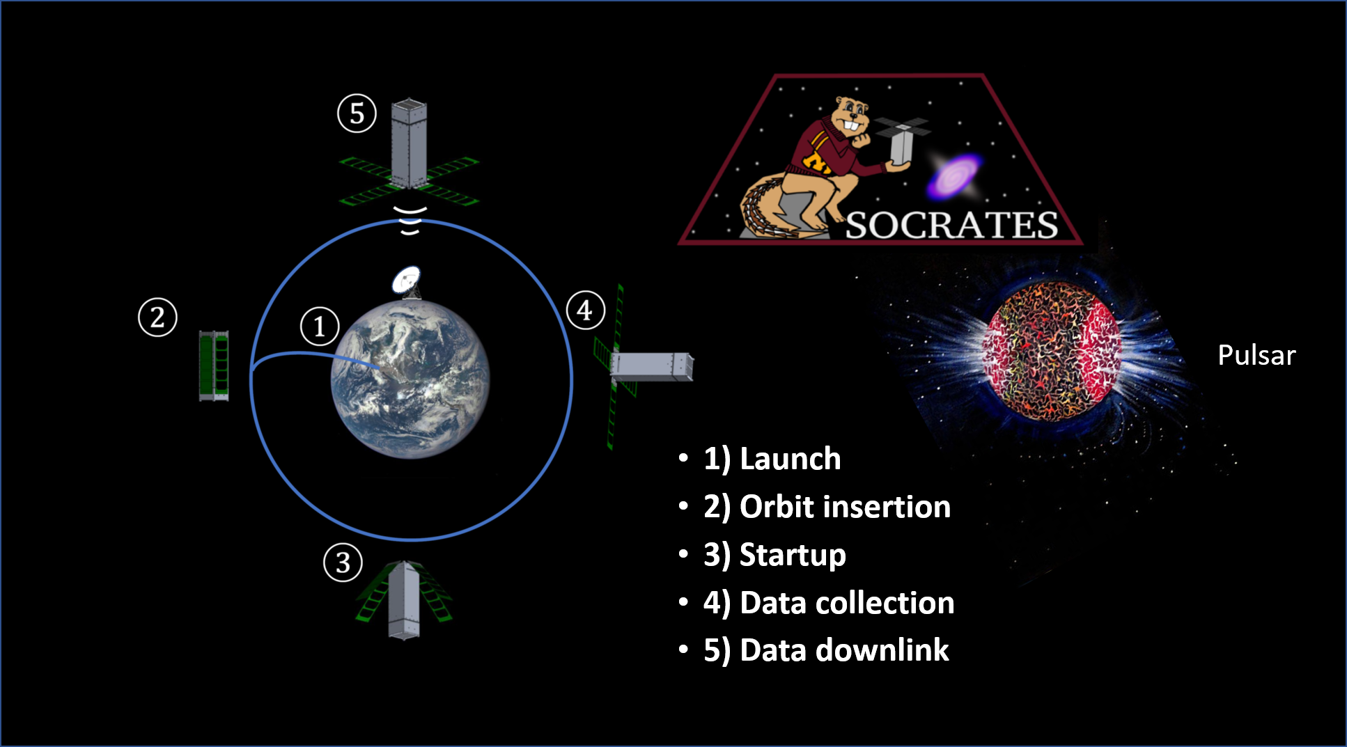 SOCRATES Concept of Operations
